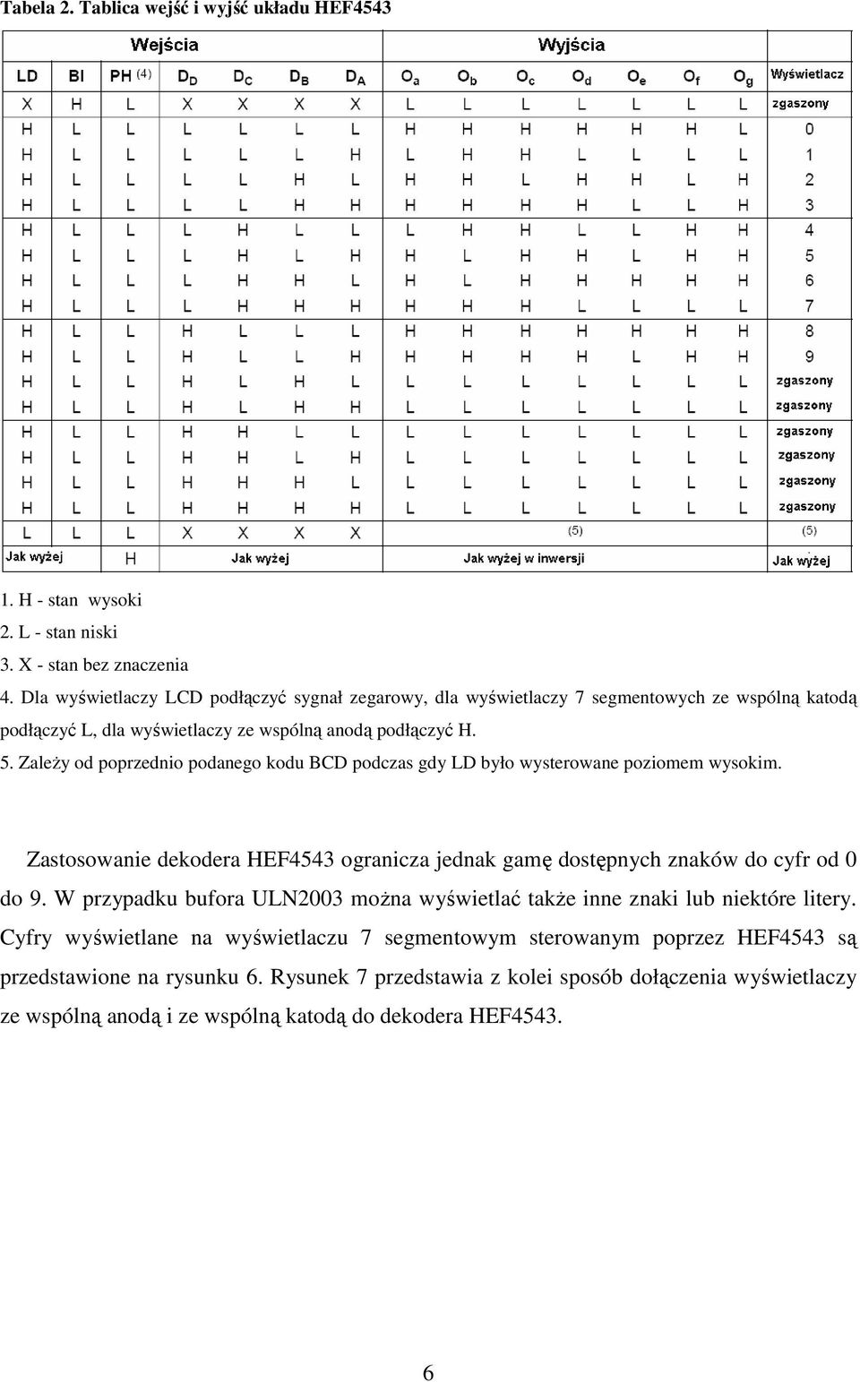 ZaleŜy od poprzednio podanego kodu BCD podczas gdy LD było wysterowane poziomem wysokim. Zastosowanie dekodera HEF4543 ogranicza jednak gamę dostępnych znaków do cyfr od 0 do 9.