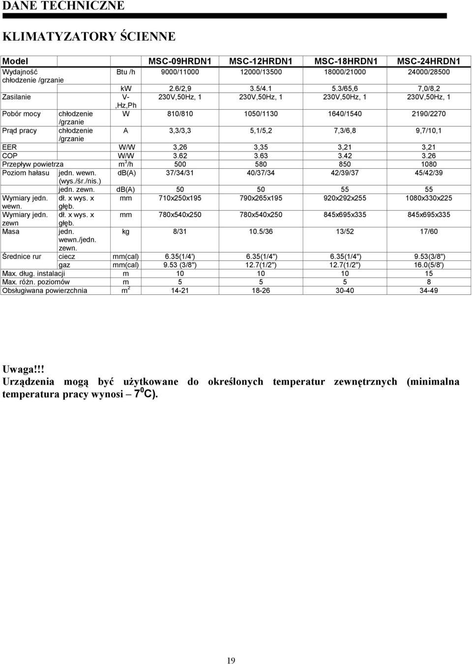 7,3/6,8 9,7/10,1 /grzanie EER W/W 3,26 3,35 3,21 3,21 COP W/W 3.62 3.63 3.42 3.26 Przepływ powietrza m 3 /h 500 580 850 1080 Poziom hałasu jedn. wewn. db(a) 37/34/31 40/37/34 42/39/37 45/42/39 (wys.