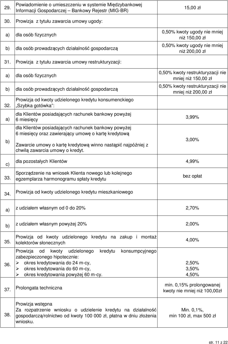 Prowizja z tytułu zawarcia umowy restrukturyzacji: a) dla osób fizycznych b) dla osób prowadzących działalność gospodarczą 32.