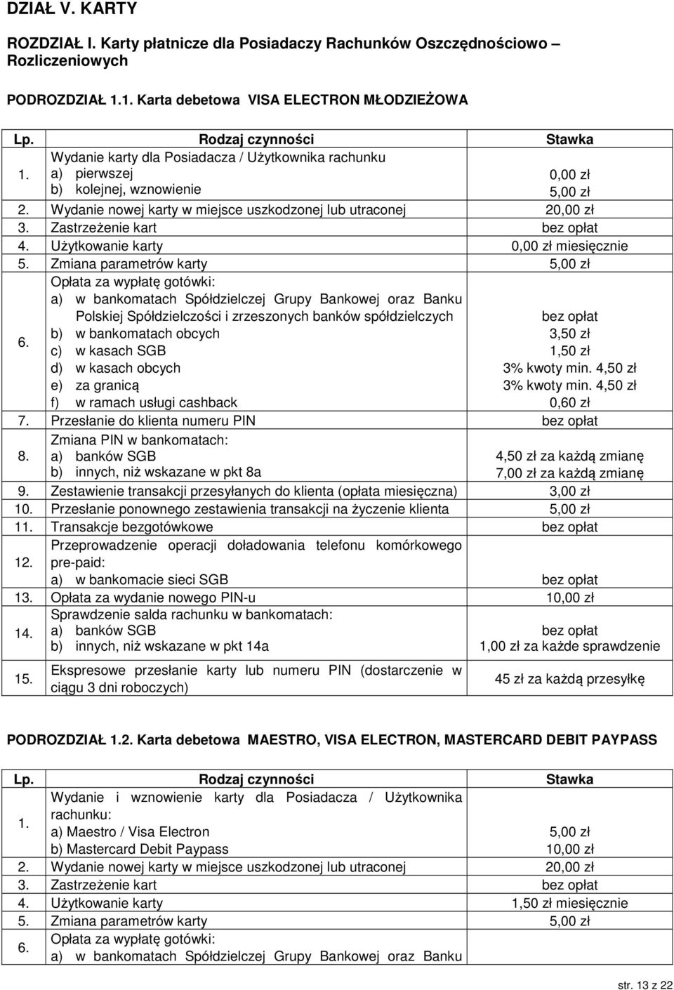 Użytkowanie karty 0,00 zł miesięcznie 5.