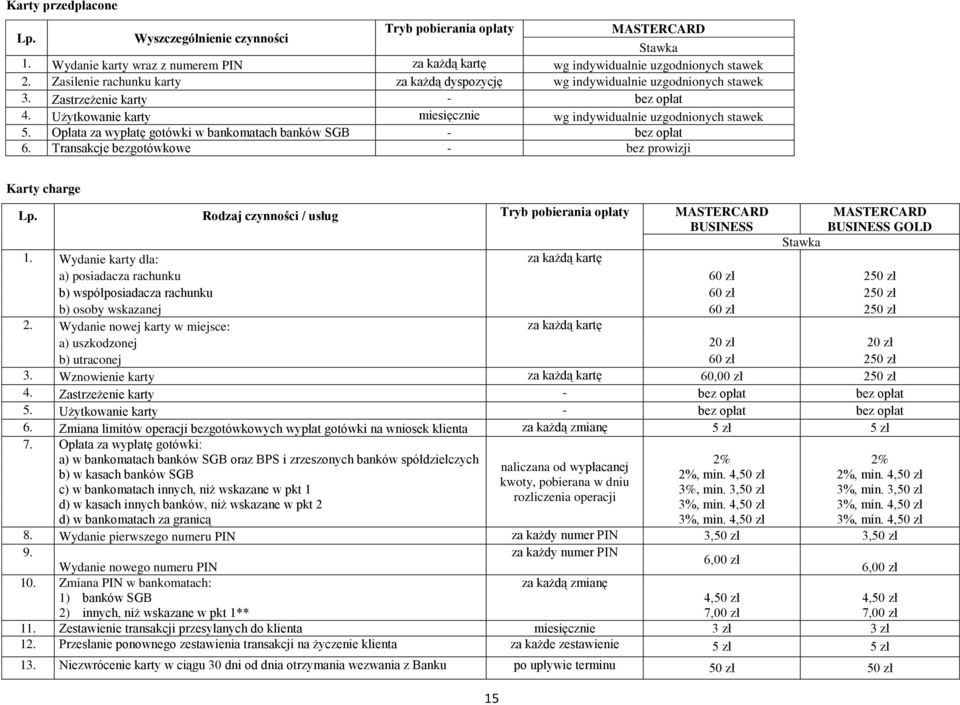 Opłata za wypłatę gotówki w bankomatach banków SGB 6. Transakcje bezgotówkowe bez prowizji Karty charge Lp.