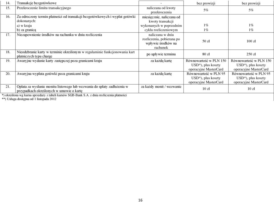 rozliczeniowym 1% 1% 17. Niezapewnienie środków na rachunku w dniu rozliczenia naliczana w dniu rozliczenia, pobierana po wpływie środków na 50 zł 100 zł rachunek 18.