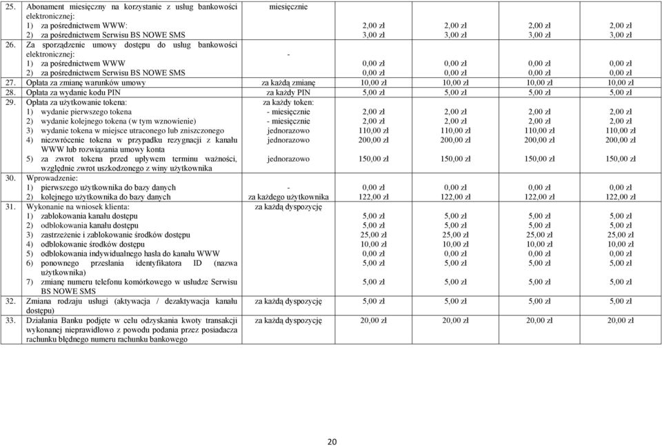 Opłata za zmianę warunków umowy za każdą zmianę 1 1 1 1 28. Opłata za wydanie kodu PIN za każdy PIN 29.