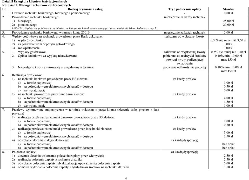 Prowadzenie rachunku bankowego: miesięcznie za każdy rachunek 1) bieżącego, 2) pomocniczego 2 2 UWAGA : Opłaty nie pobiera się za miesiąc, w którym rachunek prowadzony jest przez mniej niż 10 dni