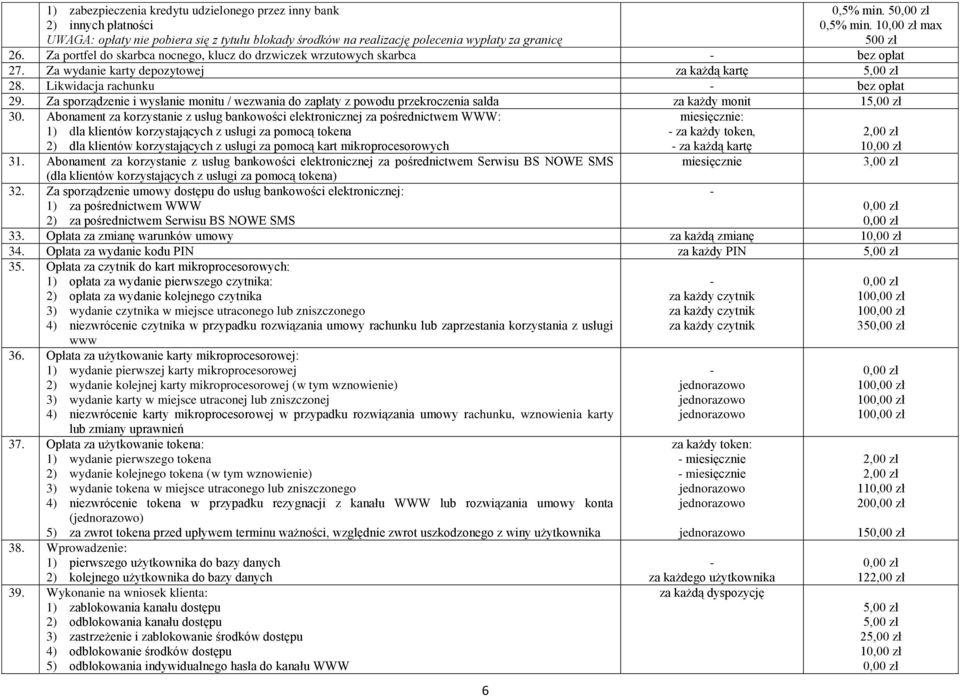 Za sporządzenie i wysłanie monitu / wezwania do zapłaty z powodu przekroczenia salda za każdy monit 1 30.