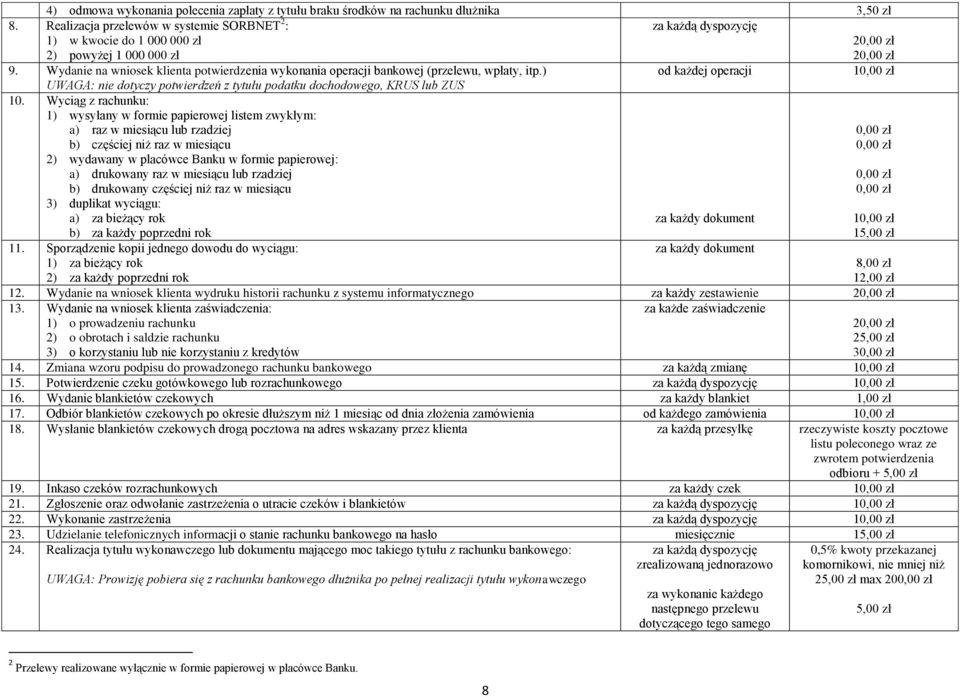 Wyciąg z rachunku: 1) wysyłany w formie papierowej listem zwykłym: a) raz w miesiącu lub rzadziej b) częściej niż raz w miesiącu 2) wydawany w placówce Banku w formie papierowej: a) drukowany raz w