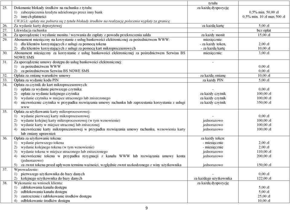 Za sporządzenie i wysłanie monitu / wezwania do zapłaty z powodu przekroczenia salda za każdy monit 1 29.