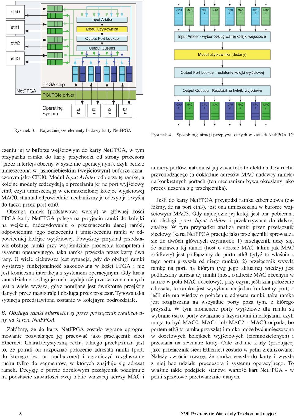 CPU 2 MAC 2 CPU 3 MAC 3 Rysunek 3. Najważniejsze elementy budowy karty NetFPGA Rysunek 4.