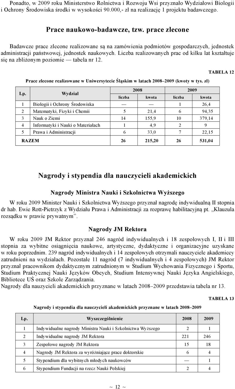 Liczba realizowanych prac od kilku lat kształtuje się na zbliżonym poziomie tabela nr 12. Lp. Prace zlecone realizowane w Uniwersytecie Śląskim w latach 2008 2009 (kwoty w tys.