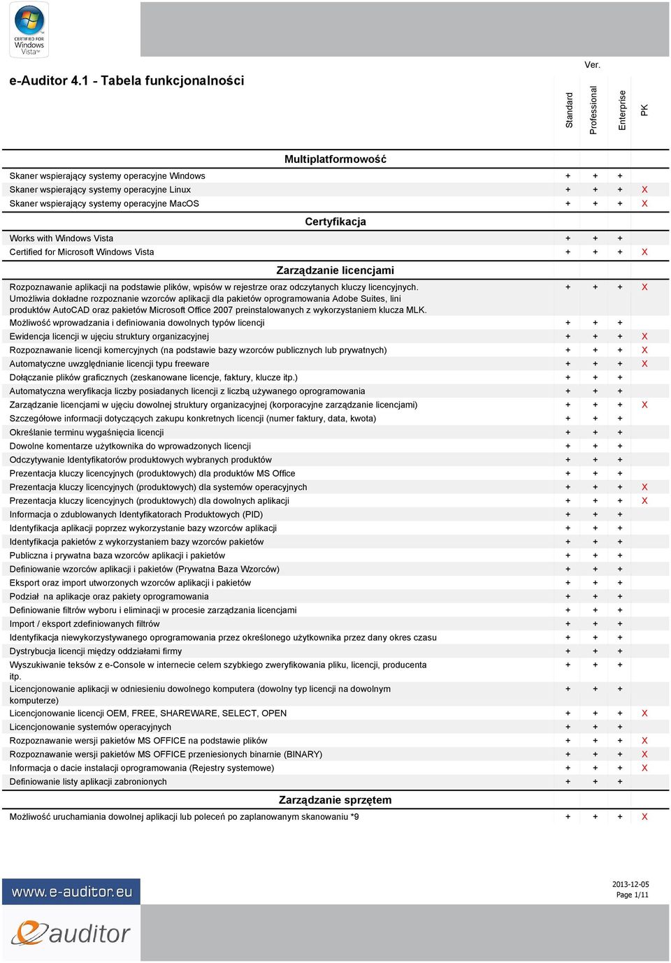 Umożliwia dokładne rozpoznanie wzorców aplikacji dla pakietów oprogramowania Adobe Suites, lini produktów AutoCAD oraz pakietów Microsoft Office 2007 preinstalowanych z wykorzystaniem klucza MLK.