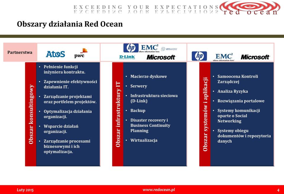 Macierze dyskowe Serwery Infrastruktura sieciowa (D-Link) Samoocena Kontroli Zarządczej Analiza Ryzyka Rozwiązania portalowe Optymalizacja działania organizacji.