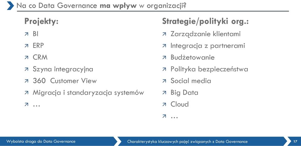 systemów Zarządzanie klientami Integracja z partnerami Żud etowanie Polityka