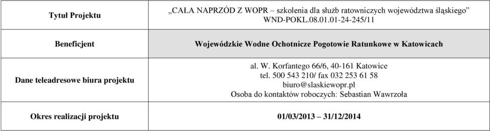 Ratunkowe w Katowicach al. W. Korfantego 66/6, 40-161 Katowice tel.