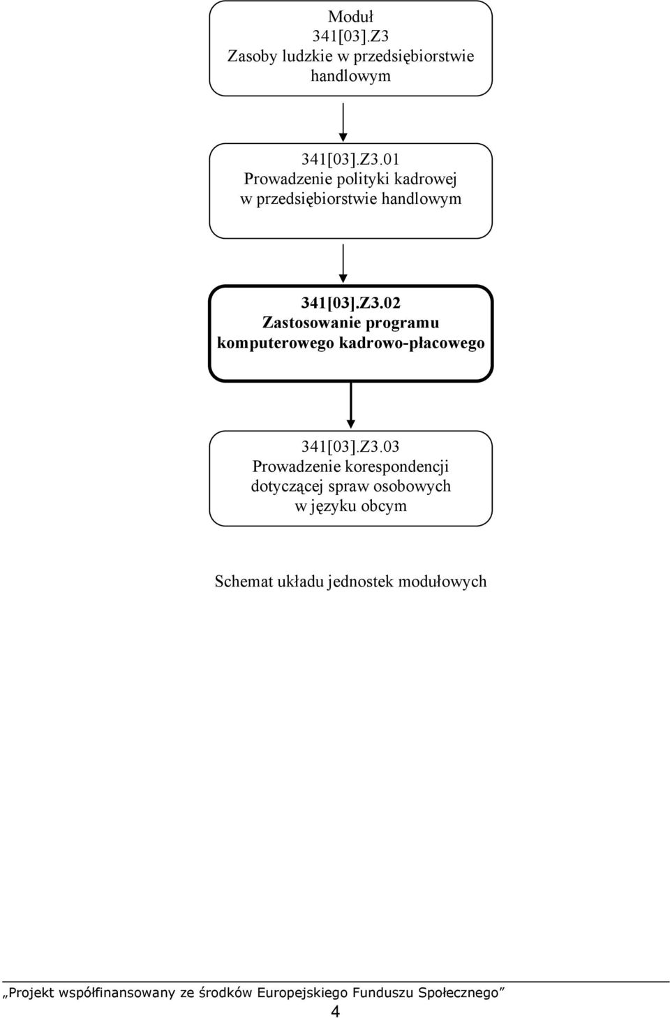 01 Prowadzenie polityki kadrowej w przedsiębiorstwie handlowym 341[03].Z3.