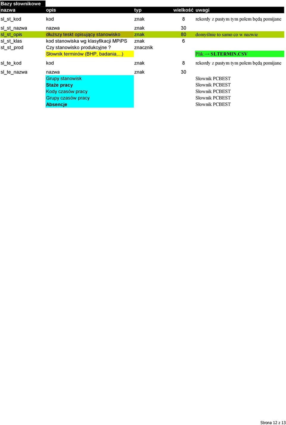 6 st_st_prod Czy stanowisko produkcyjne? znacznik Słownik terminów (BHP, badania,...) Plik SLTERMIN.