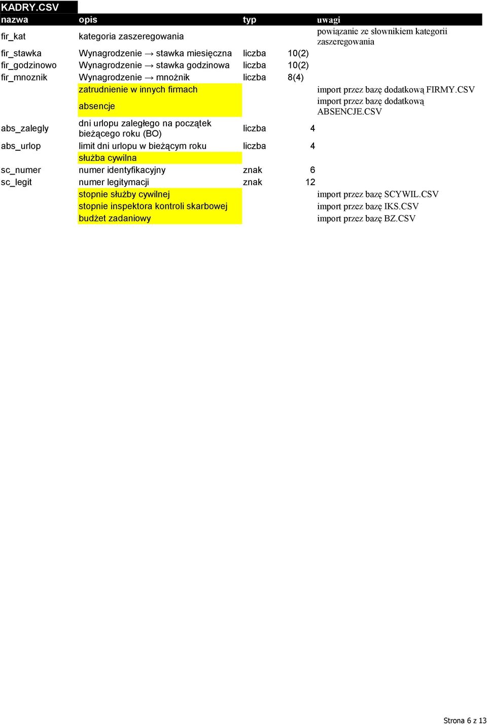 liczba 10(2) fir_mnoznik Wynagrodzenie mnożnik liczba 8(4) zatrudnienie w innych firmach import przez bazę dodatkową FIRMY.CSV absencje import przez bazę dodatkową ABSENCJE.