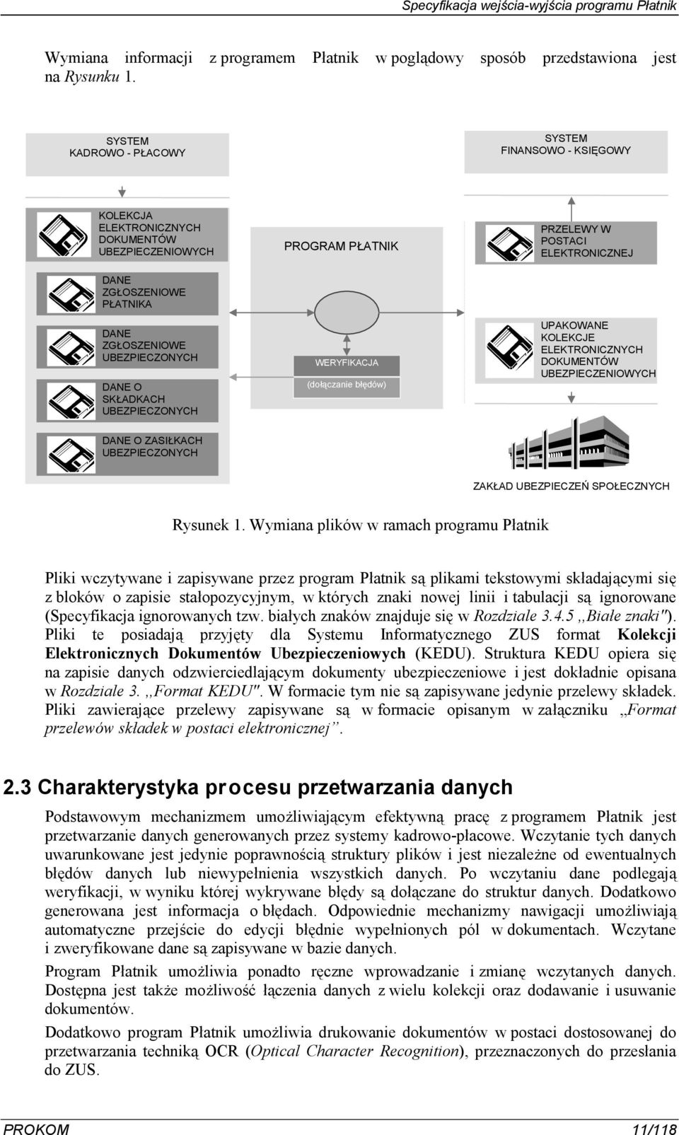 PROGRAM P$ATNIK WERYFIKACJA (do)*czanie b)0dów) PRZELEWY W POSTACI ELEKTRONICZNEJ UPAKOWANE KOLEKCJE ELEKTRONICZNYCH DOKUMENTÓW UBEZPIECZENIOWYCH DANE O ZASI$KACH UBEZPIECZONYCH ZAK$AD UBEZPIECZE%