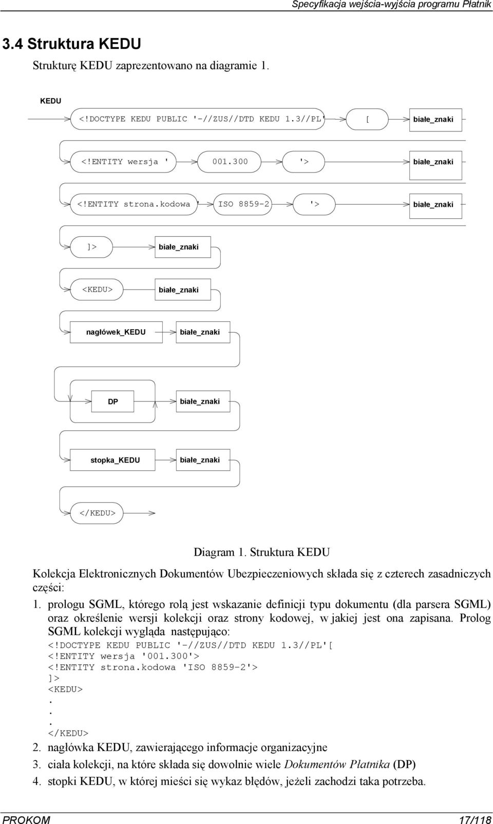 Struktura KEDU Kolekcja Elektronicznych Dokumentów Ubezpieczeniowych skada sip z czterech zasadniczych czpci: 1.