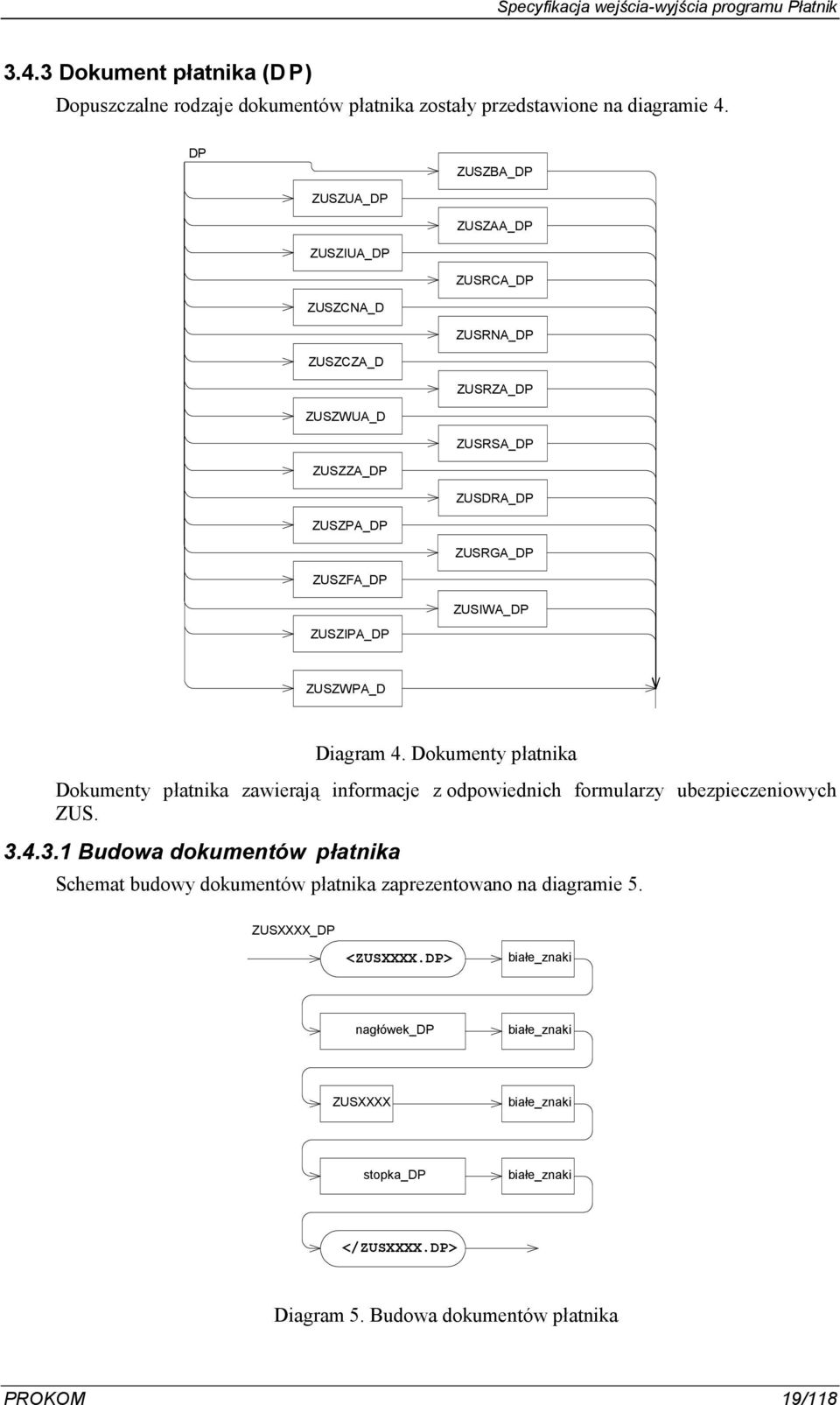 ZUSIWA_DP ZUSZIPA_DP ZUSZWPA_D Diagram 4. Dokumenty patnika Dokumenty patnika zawieraj' informacje z odpowiednich formularzy ubezpieczeniowych ZUS. 3.