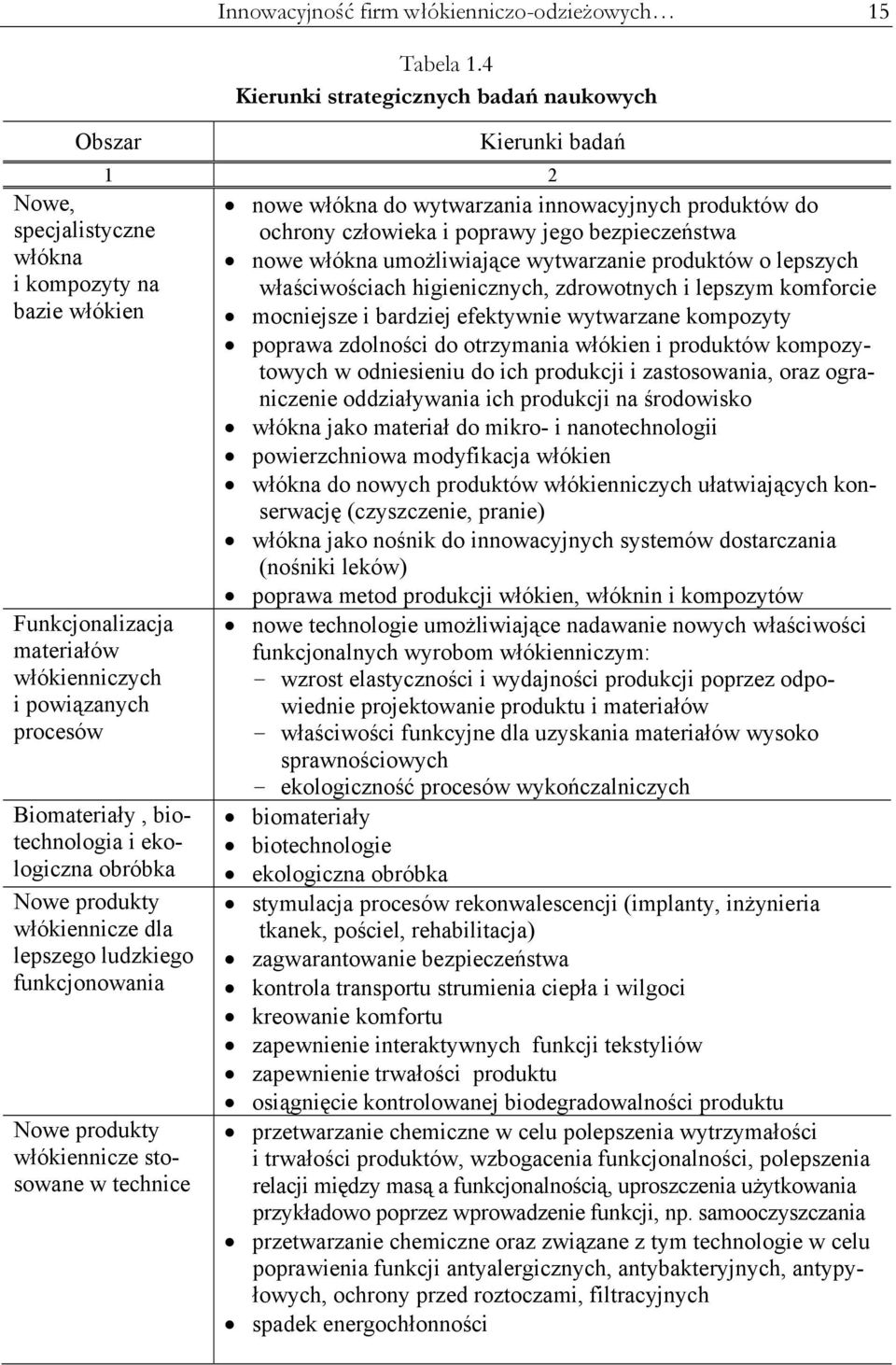 włókiennicze stosowane w technice nowe włókna do wytwarzania innowacyjnych produktów do ochrony człowieka i poprawy jego bezpieczeństwa nowe włókna umożliwiające wytwarzanie produktów o lepszych