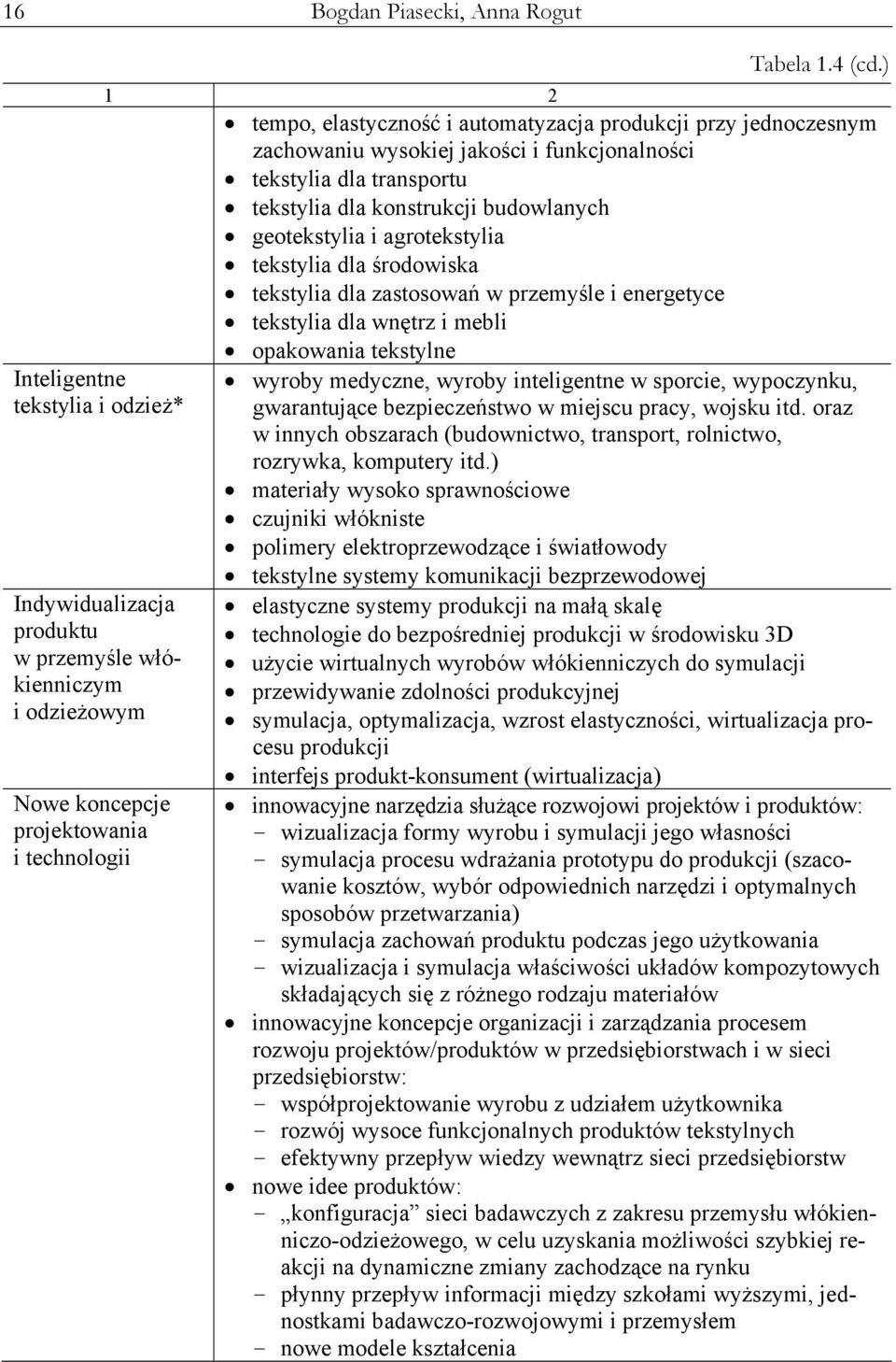 agrotekstylia tekstylia dla środowiska tekstylia dla zastosowań w przemyśle i energetyce tekstylia dla wnętrz i mebli opakowania tekstylne wyroby medyczne, wyroby inteligentne w sporcie, wypoczynku,