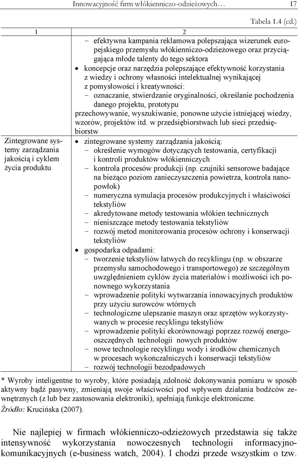 efektywność korzystania z wiedzy i ochrony własności intelektualnej wynikającej z pomysłowości i kreatywności: - oznaczanie, stwierdzanie oryginalności, określanie pochodzenia danego projektu,