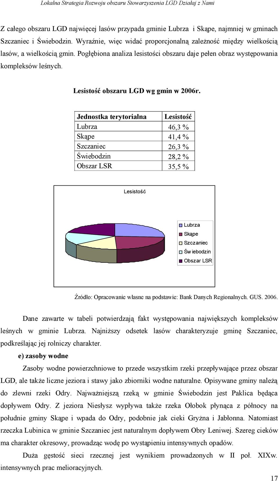 Lesistość obszaru LGD wg gmin w 2006r.