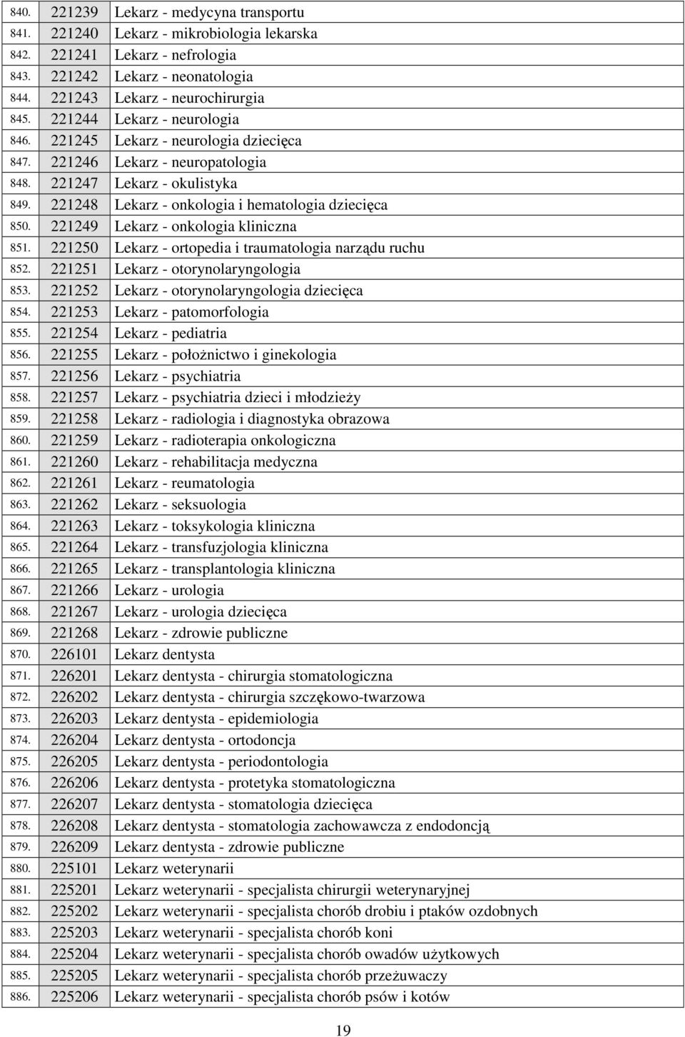 221249 Lekarz - onkologia kliniczna 851. 221250 Lekarz - ortopedia i traumatologia narządu ruchu 852. 221251 Lekarz - otorynolaryngologia 853. 221252 Lekarz - otorynolaryngologia dziecięca 854.