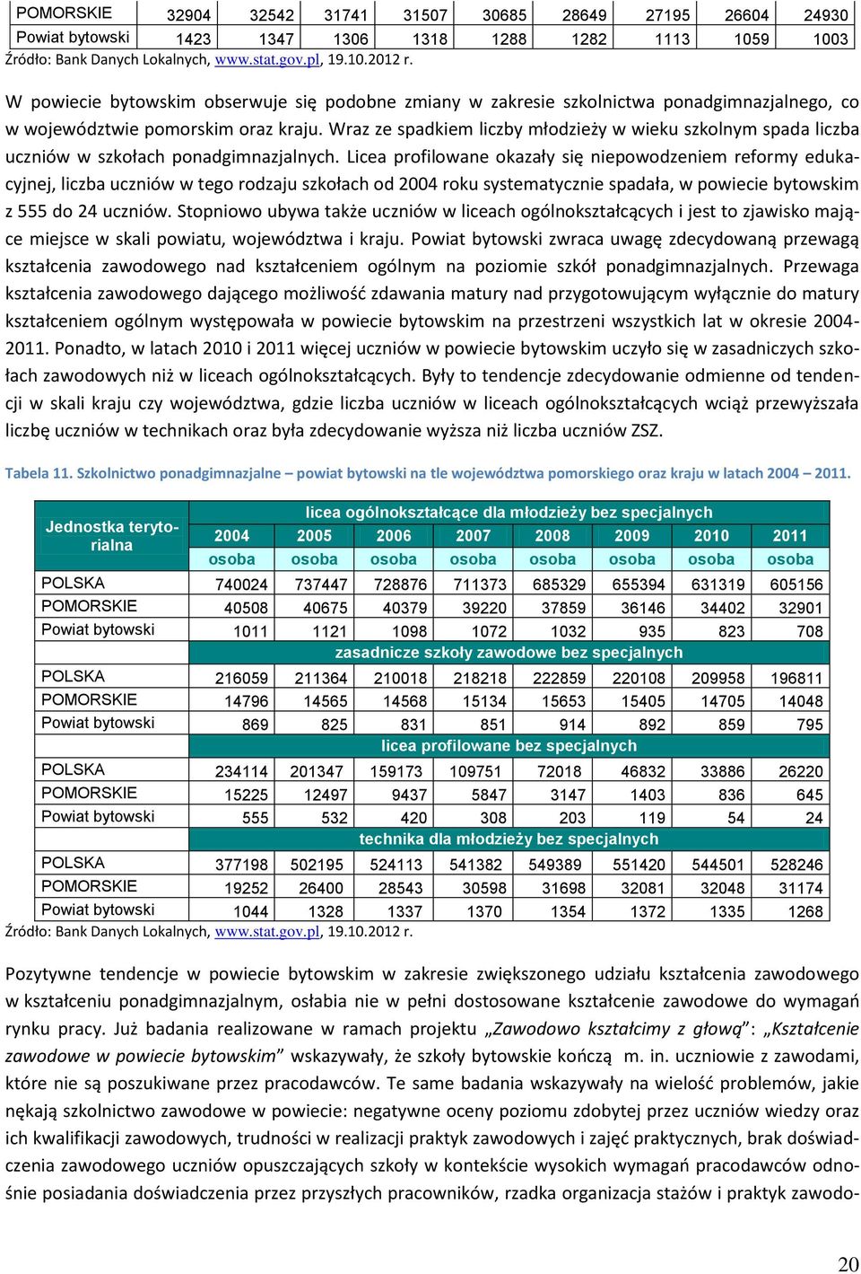 Wraz ze spadkiem liczby młodzieży w wieku szkolnym spada liczba uczniów w szkołach ponadgimnazjalnych.