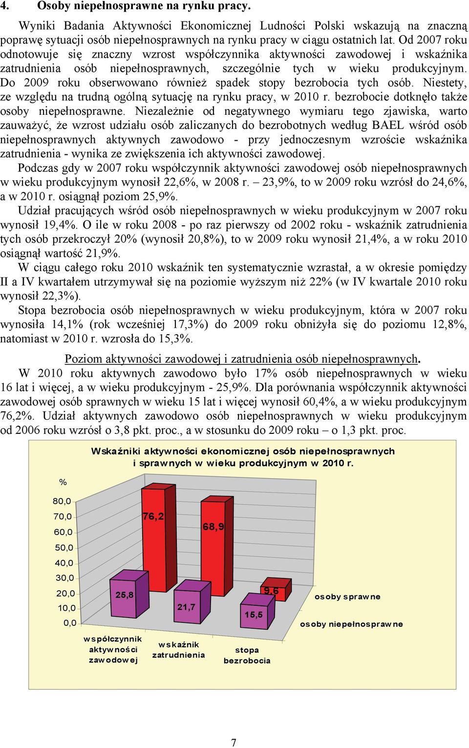 Do 2009 roku obserwowano również spadek stopy bezrobocia tych osób. Niestety, ze względu na trudną ogólną sytuację na rynku pracy, w 2010 r. bezrobocie dotknęło także osoby niepełnosprawne.