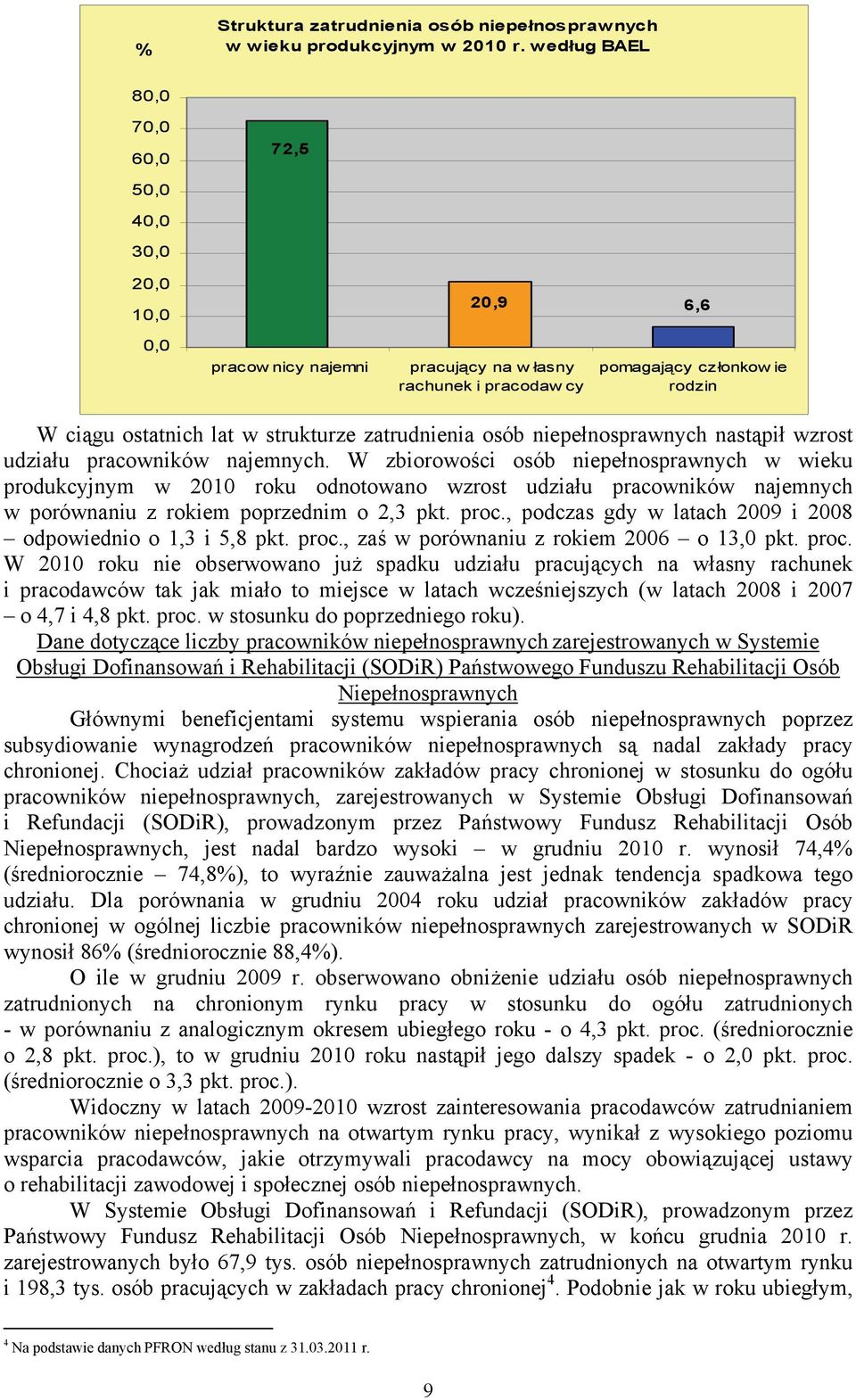 zatrudnienia osób niepełnosprawnych nastąpił wzrost udziału pracowników najemnych.