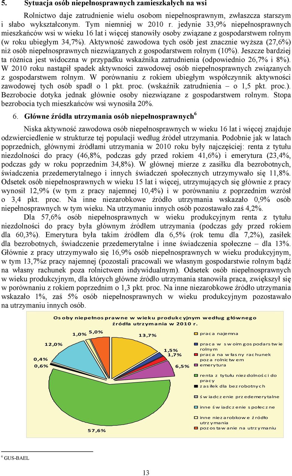 Aktywność zawodowa tych osób jest znacznie wyższa (27,6%) niż osób niepełnosprawnych niezwiązanych z gospodarstwem rolnym (10%).