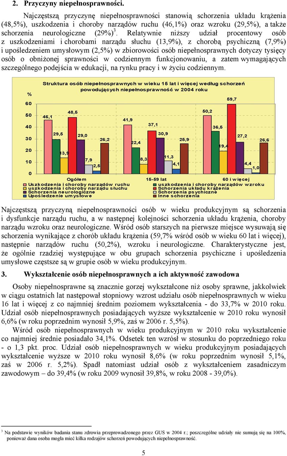 Relatywnie niższy udział procentowy osób z uszkodzeniami i chorobami narządu słuchu (13,9%), z chorobą psychiczną (7,9%) i upośledzeniem umysłowym (2,5%) w zbiorowości osób niepełnosprawnych dotyczy