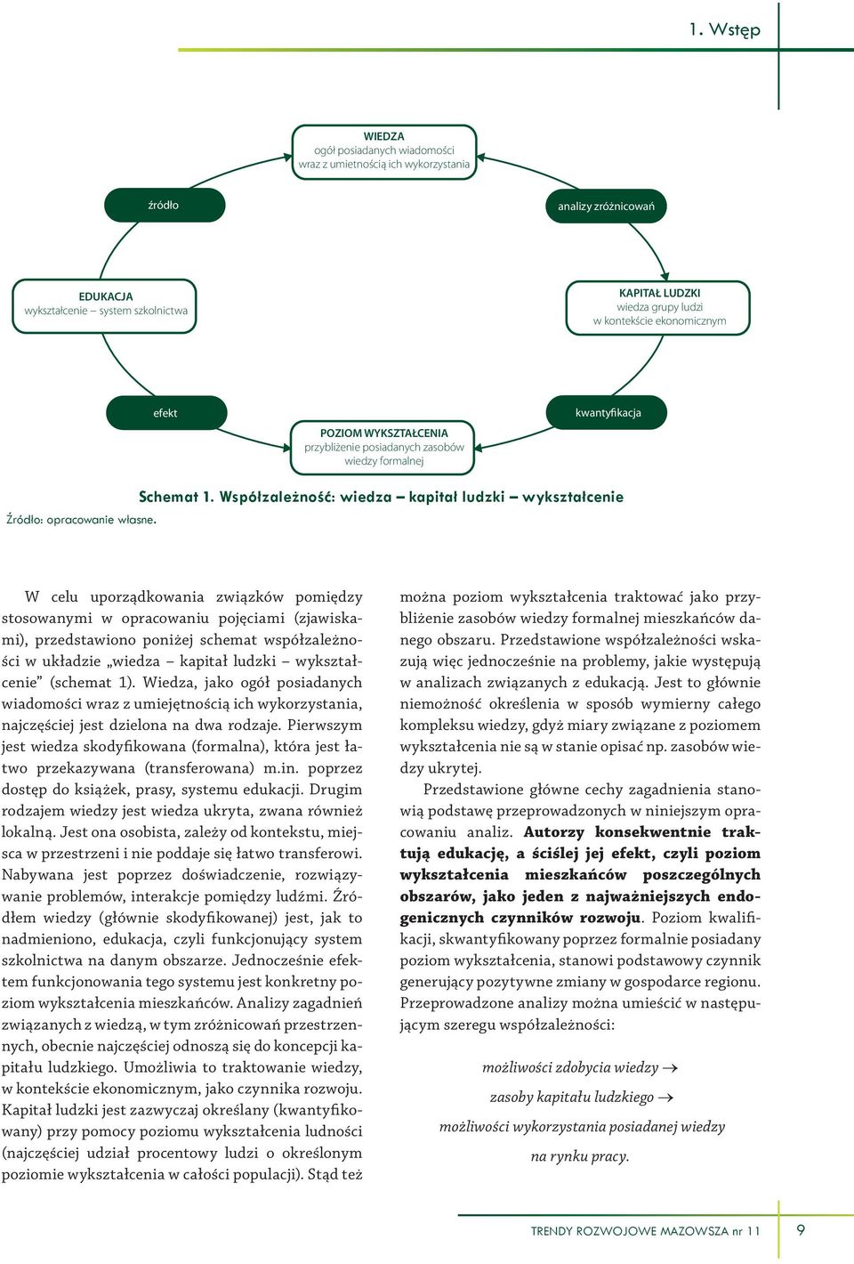 W celu uporządkowania związków pomiędzy stosowanymi w opracowaniu pojęciami (zjawiskami), przedstawiono poniżej schemat współzależności w układzie wiedza kapitał ludzki wykształcenie (schemat 1).