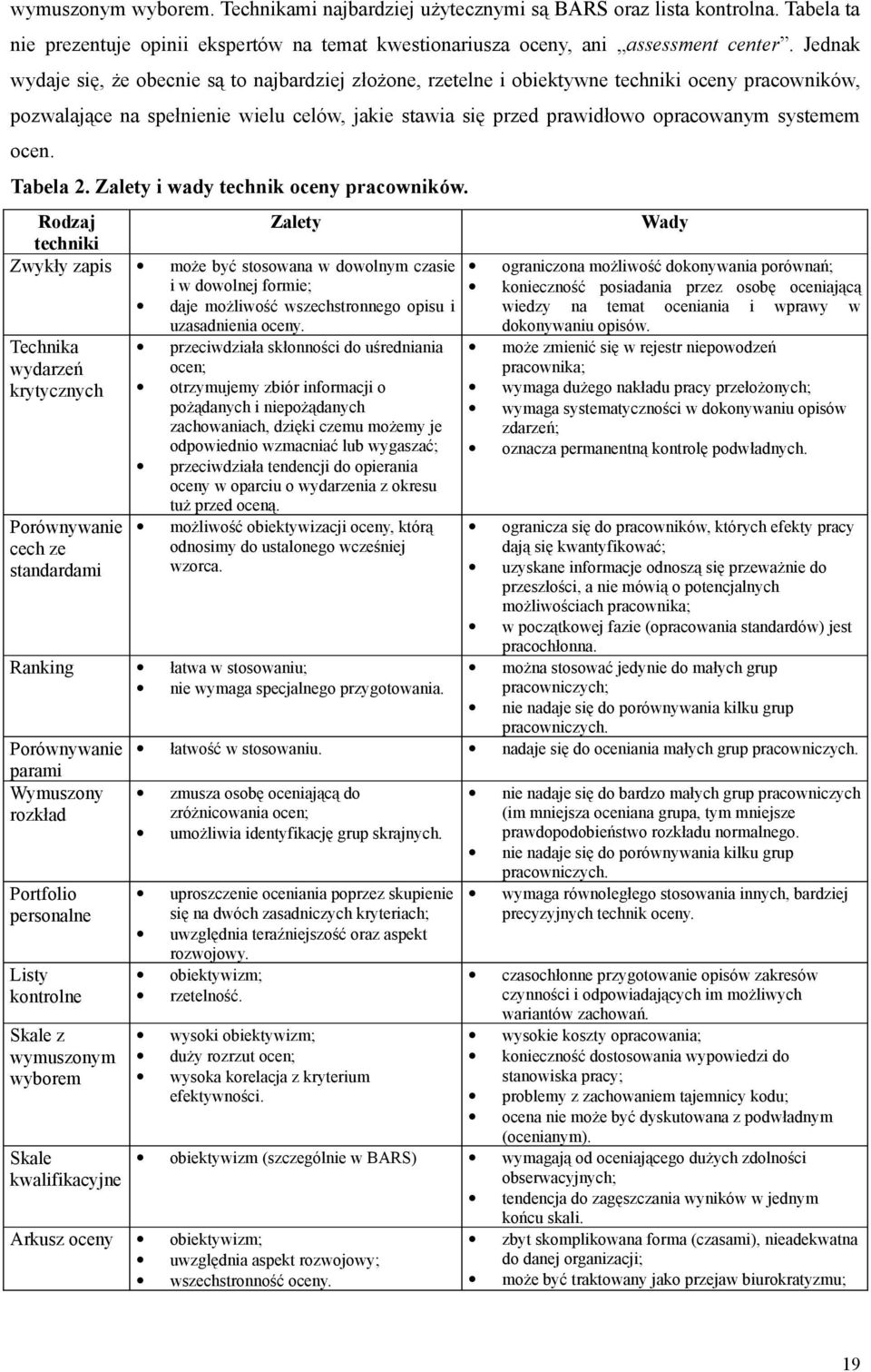 systemem ocen. Tabela 2. Zalety i wady technik oceny pracowników.