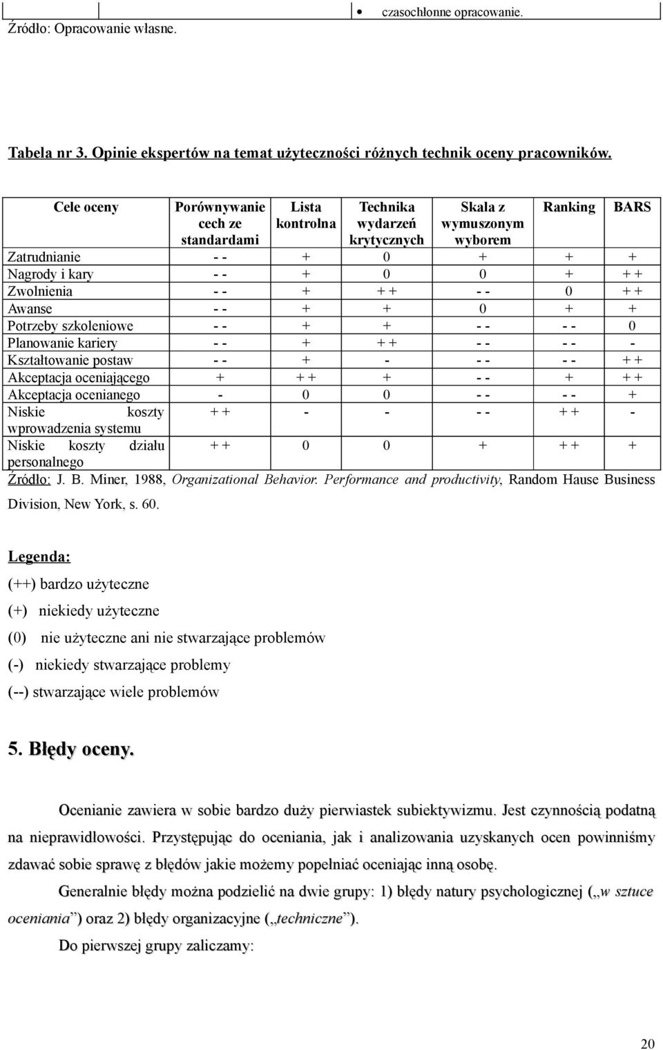 - - + + + - - 0 + + Awanse - - + + 0 + + Potrzeby szkoleniowe - - + + - - - - 0 Planowanie kariery - - + + + - - - - - Kształtowanie postaw - - + - - - - - + + Akceptacja oceniającego + + + + - - + +