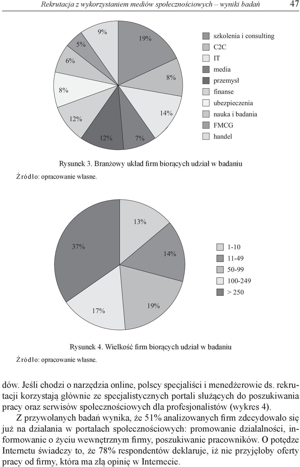 Wielkość firm biorących udział w badaniu dów. Jeśli chodzi o narzędzia online, polscy specjaliści i menedżerowie ds.