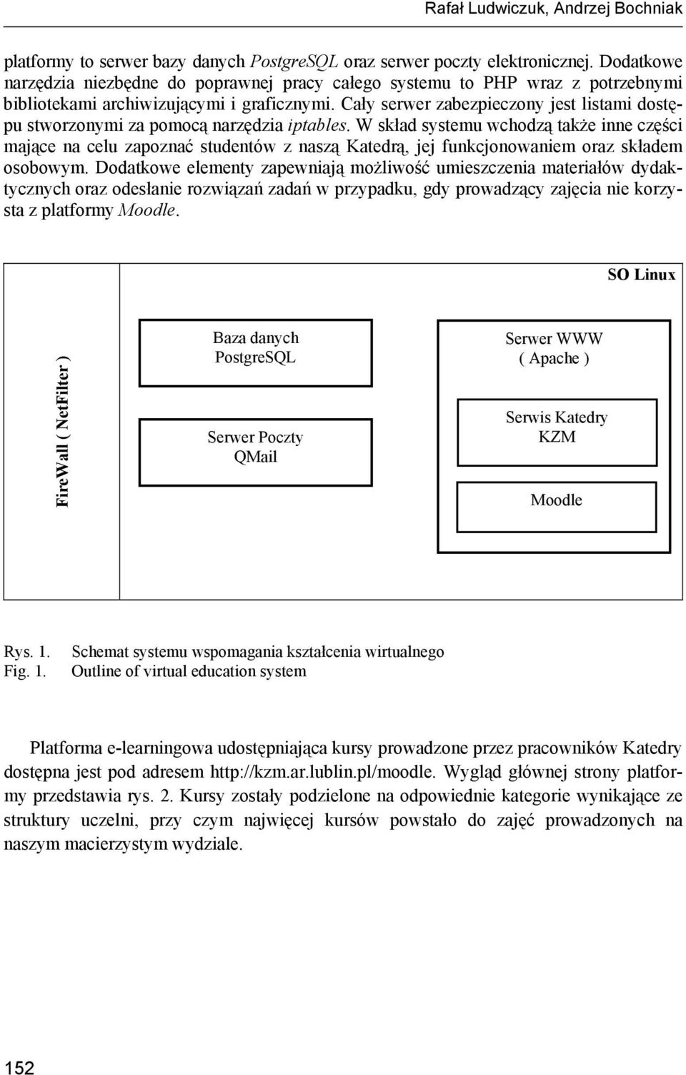 Cały serwer zabezpieczony jest listami dostępu stworzonymi za pomocą narzędzia iptables.