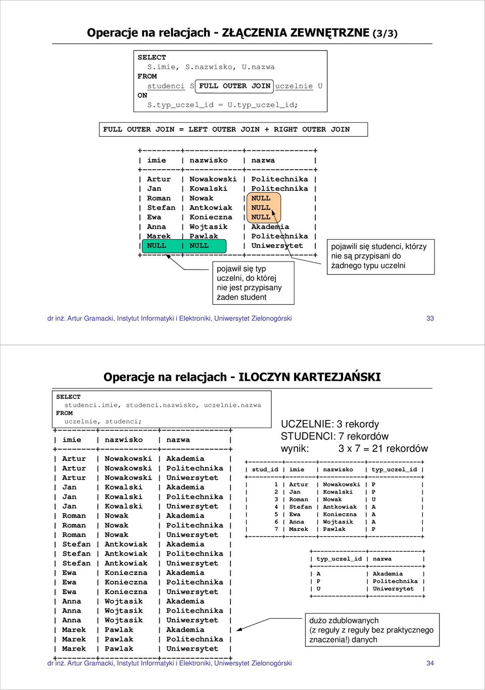 Kowalski Politechnika Roman Nowak NULL Stefan Antkowiak NULL Ewa Konieczna NULL Anna Wojtasik Akademia Marek Pawlak Politechnika NULL NULL Uniwersytet +--------+------------+--------------+ pojawił