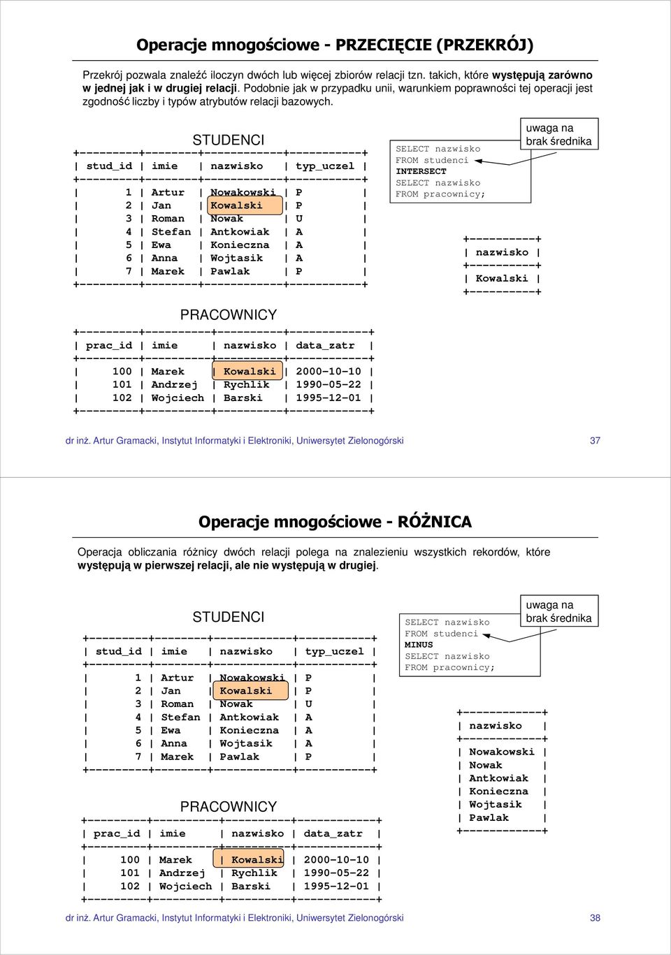 STUDENCI +---------+--------+------------+-----------+ stud_id imie nazwisko typ_uczel +---------+--------+------------+-----------+ 1 Artur Nowakowski P 2 Jan Kowalski P 3 Roman Nowak U 4 Stefan