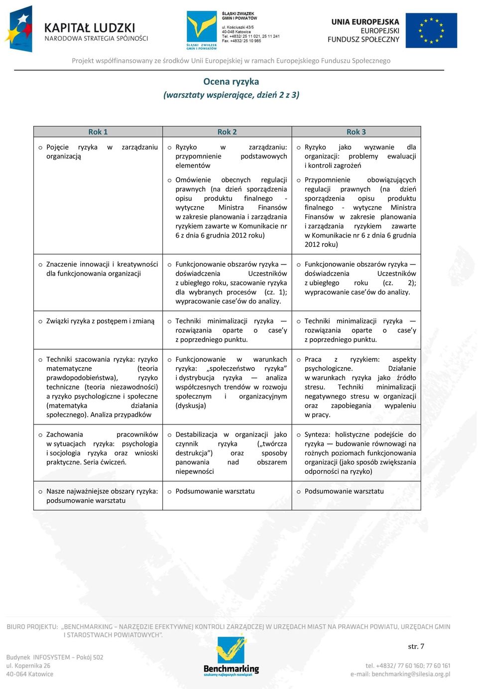 zarządzania ryzykiem zawarte w Komunikacie nr 6 z dnia 6 grudnia 2012 roku) o Funkcjonowanie obszarów ryzyka doświadczenia Uczestników z ubiegłego roku, szacowanie ryzyka dla wybranych procesów (cz.