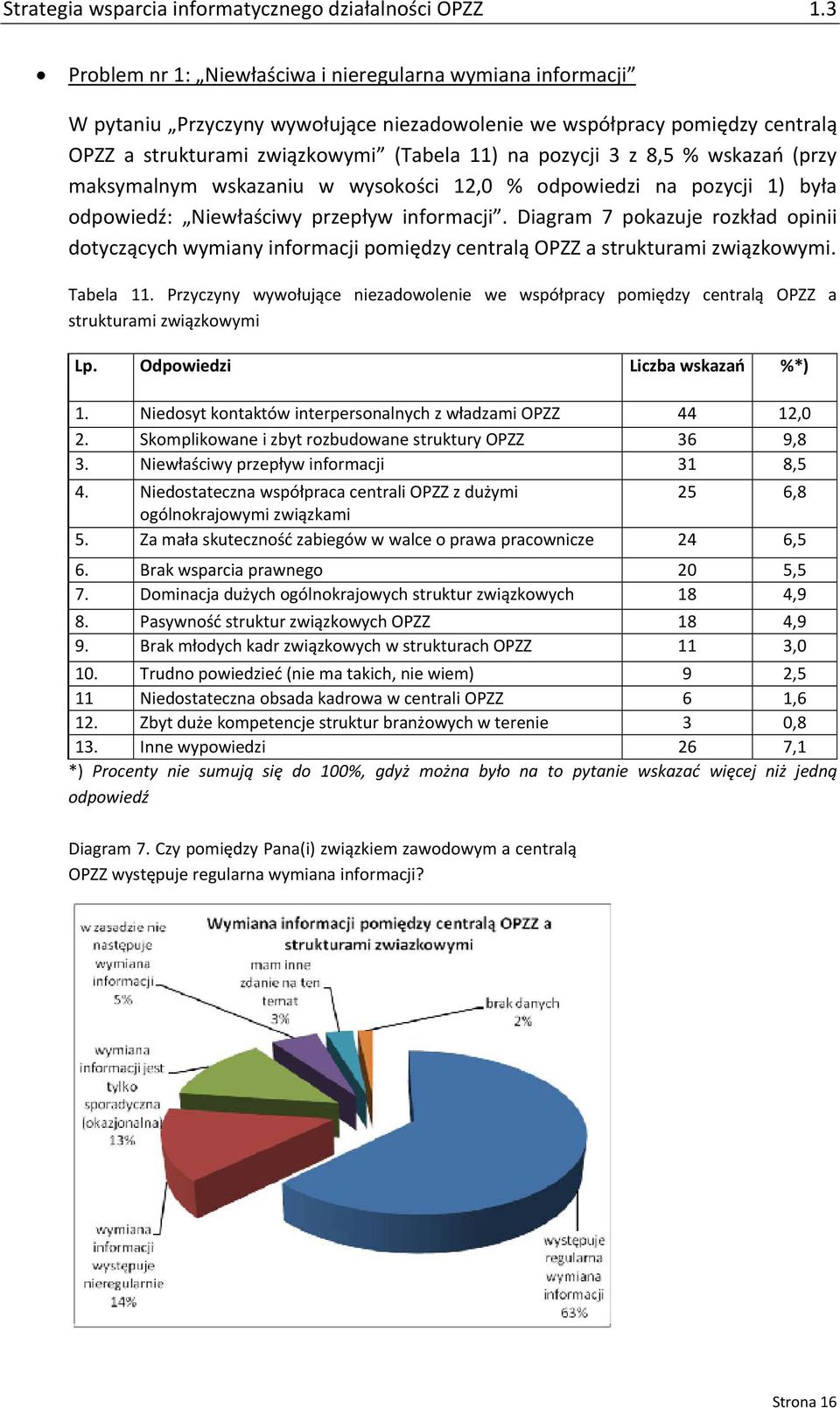 Diagram 7 pokazuje rozkład opinii dotyczących wymiany informacji pomiędzy centralą OPZZ a strukturami związkowymi. Tabela 11.