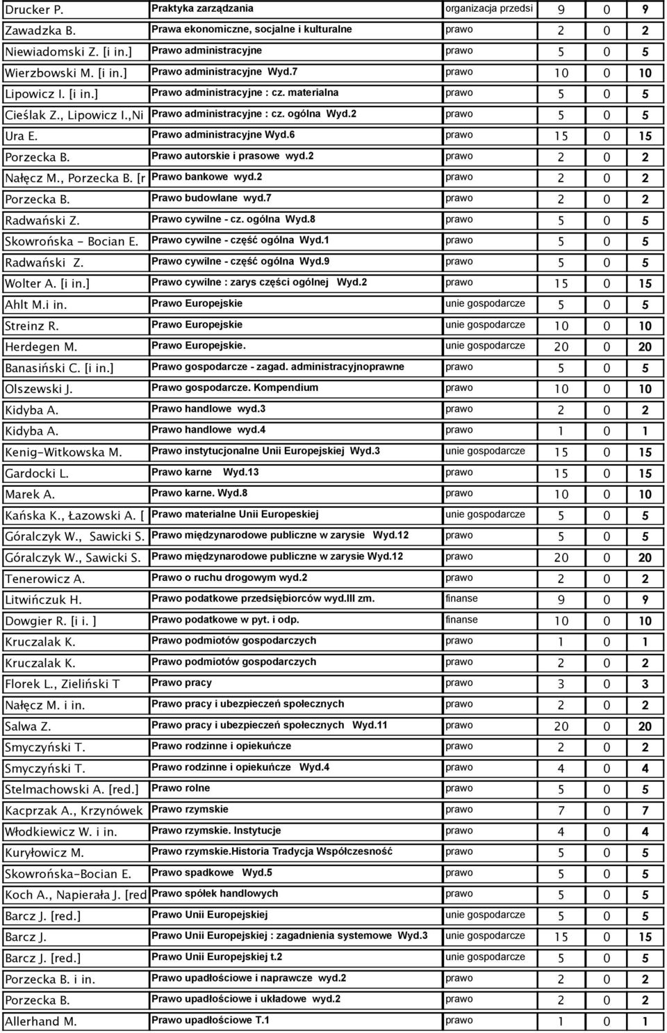 Prawo autorskie i prasowe wyd.2 prawo Nałęcz M., Porzecka B. [r Prawo bankowe wyd.2 prawo Porzecka B. Prawo budowlane wyd.7 prawo Radwański Z. Prawo cywilne - cz. ogólna Wyd.