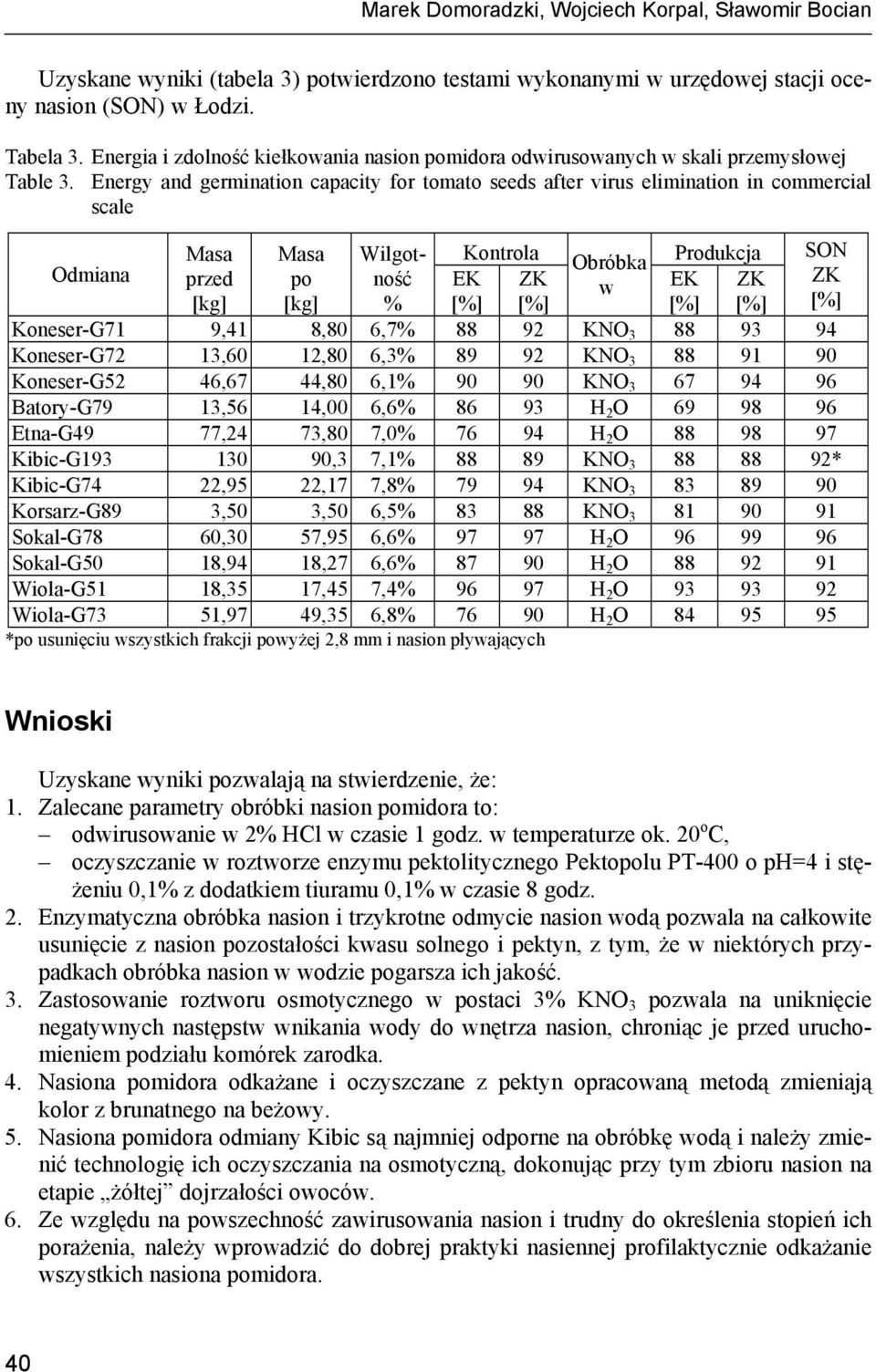 Energy and germination capacity for tomato seeds after virus elimination in commercial scale Odmiana Masa Masa Wilgotność EK ZK Kontrola Produkcja SON Obróbka przed po w EK ZK ZK [kg] [kg] % [%] [%]