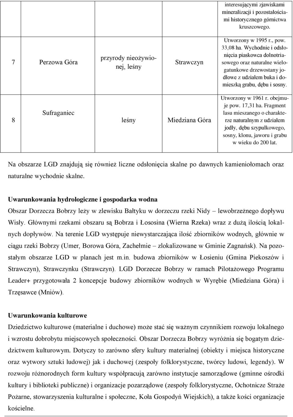 8 Sufraganiec leśny Miedziana Góra Utworzony w 1961 r. obejmuje pow. 17,31 ha.