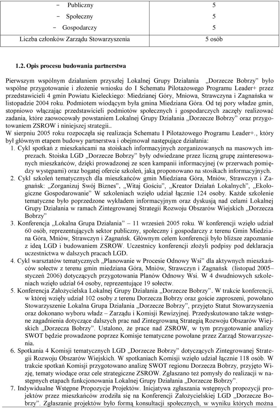 Leader+ przez przedstawicieli 4 gmin Powiatu Kieleckiego: Miedzianej Góry, Mniowa, Strawczyna i Zagnańska w listopadzie 2004 roku. Podmiotem wiodącym była gmina Miedziana Góra.