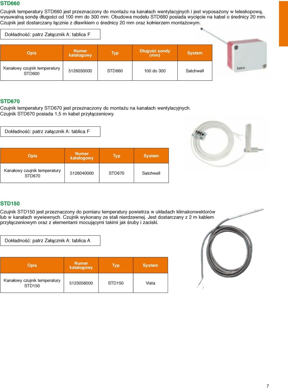 Dokładność: patrz Załącznik A: tablica F Opis Numer katalogowy Typ Długość sondy (mm) System Kanałowy czujnik temperatury STD600 5126030000 STD660 100 do 300 Satchwell STD670 Czujnik temperatury