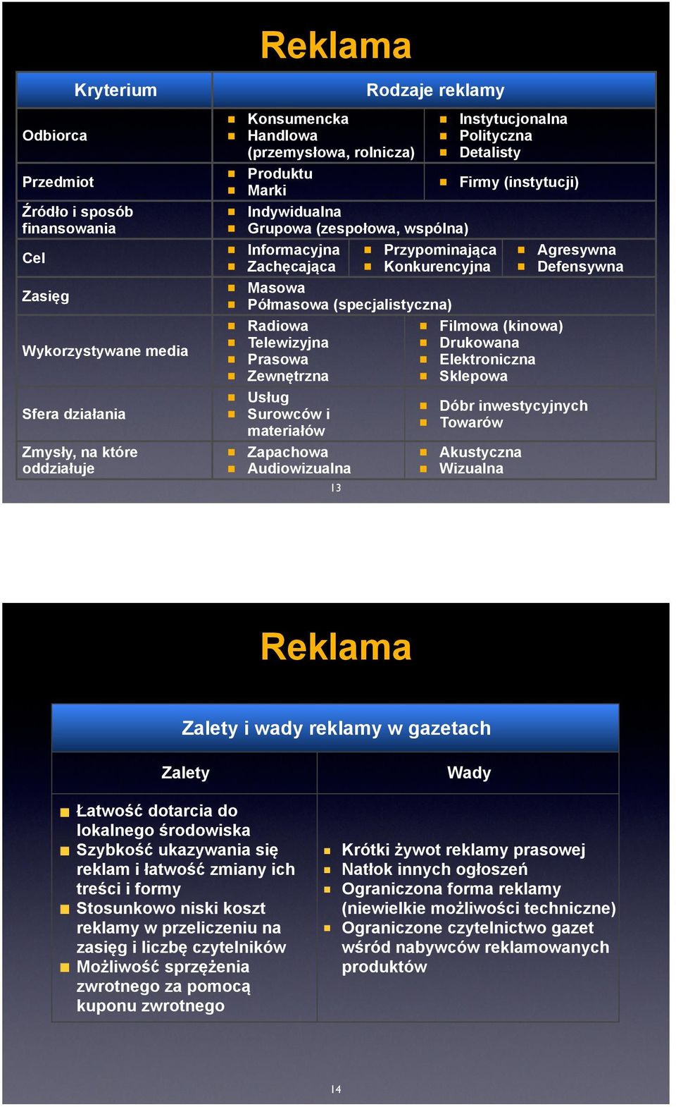 Masowa Półmasowa (specjalistyczna) Radiowa Filmowa (kinowa) Telewizyjna Drukowana Prasowa Elektroniczna Zewnętrzna Sklepowa Usług Dóbr inwestycyjnych Surowców i Towarów materiałów Zapachowa