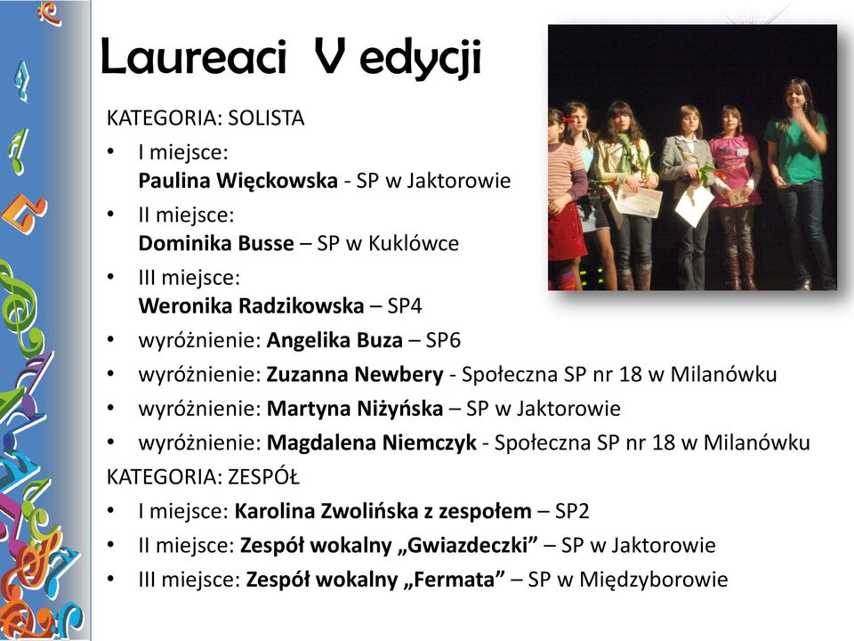 wyróżnienie: Martyna Niżyńska SP w Jaktorowie wyróżnienie: Magdalena Niemczyk - Społeczna SP nr 18 w Milanówku KATEGORIA: ZESPÓŁ I