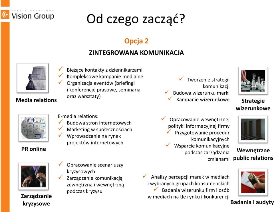 E-media relations: Budowa stron internetowych Marketing w społecznościach Wprowadzanie na rynek projektów internetowych Opracowanie scenariuszy kryzysowych Zarządzanie komunikacją zewnętrzną i